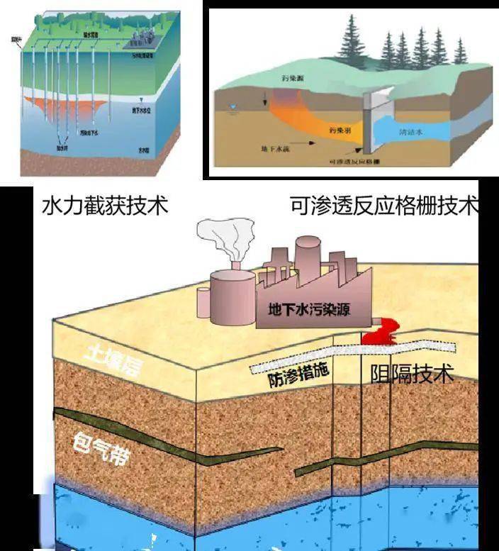 環?？破?| 地下水污染防治的科普知識，你了解嗎？