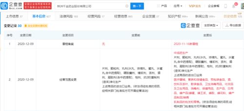 千金藥業(yè)拓展業(yè)務(wù)版圖，新增化妝品及衛(wèi)生用品等經(jīng)營范圍