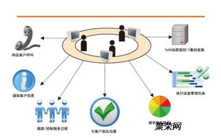 杭州古墩路周邊專業IT服務 電腦網絡上門維修、辦公室監控布線與計算機網絡工程