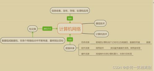 初級(jí)網(wǎng)絡(luò)工程師 第一天基礎(chǔ)課程——計(jì)算機(jī)網(wǎng)絡(luò)工程入門